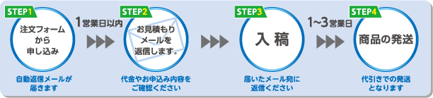 STEP1 注文フォームから申し込み 自動返信メールが届きます 1営業日以内 STEP2 お見積もりメールを返信します。 代金やお申込み内容をご確認ください  STEP3 入稿 届いたメール宛に返信ください 1〜3営業日 STEP4 商品の発送 代引きでの発送となります