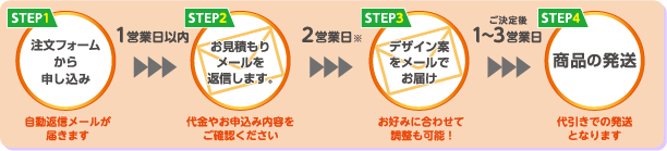 STEP1 注文フォームから申し込み 自動返信メールが届きます 1営業日以内 STEP2 お見積もりメールを返信します。 代金やお申込み内容をご確認ください 2営業日※  STEP3 デザイン案をメールでお届け お好みに合わせて調整も可能！ ご決定後1〜3営業日 STEP4 商品の発送 代引きでの発送となります